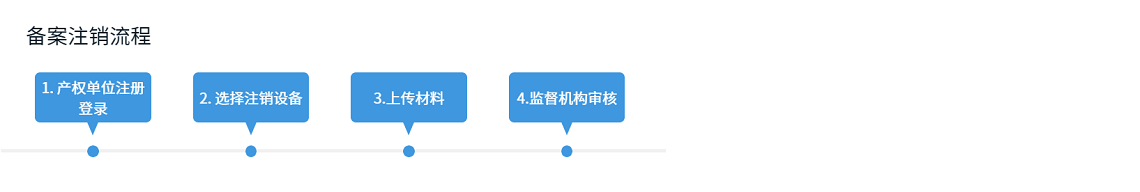 备案注销